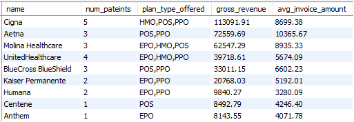 Invoice Query